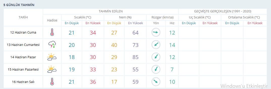 Manisa Hava-7