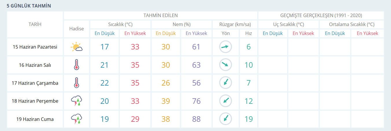 Manisa Hava-8
