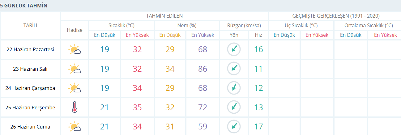 Manisa Hava Durmu