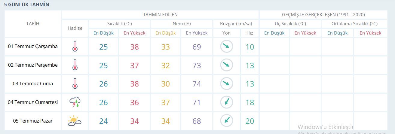 Manisa Hava Durumu-10