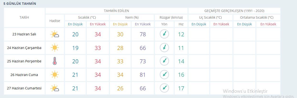 Manisa Hava Durumu-4