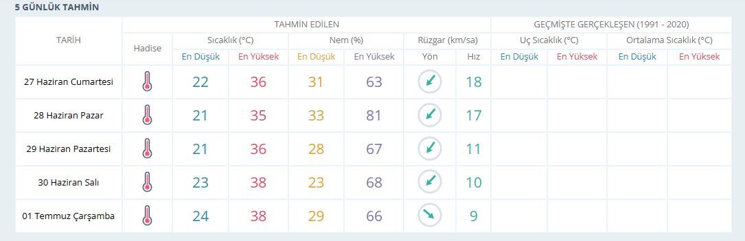 Manisa Hava Durumu-6