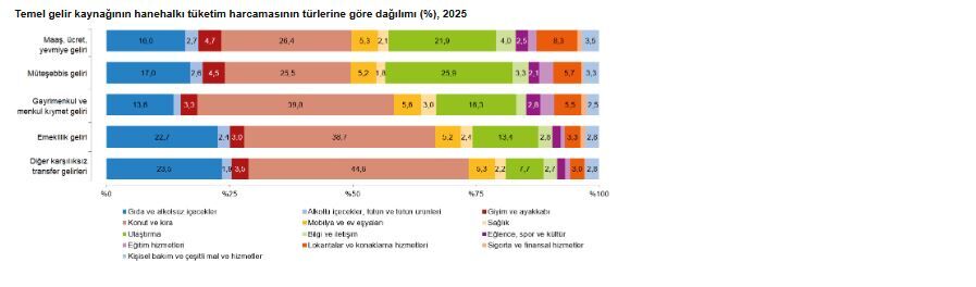 Tüi̇k 3