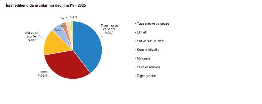 Tüi̇k İsraf Edi̇len
