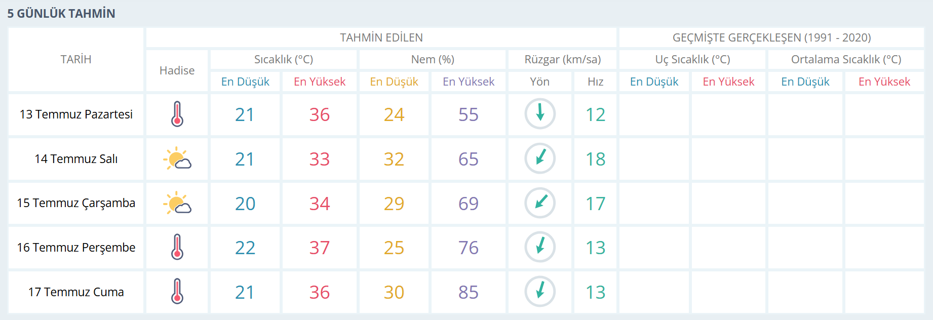 13 Temmuz Manis