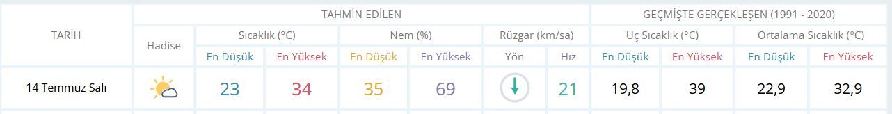 14 Temmuz Salı