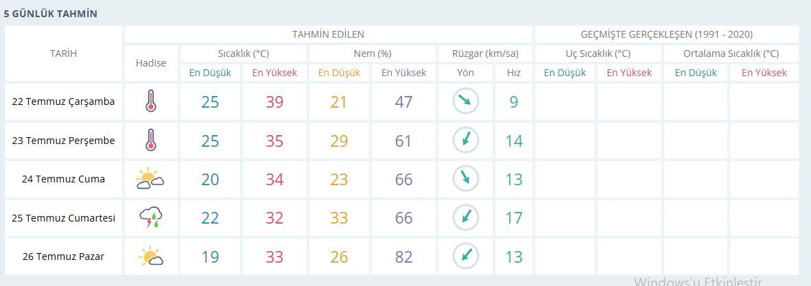 22 Temmuz Manisa
