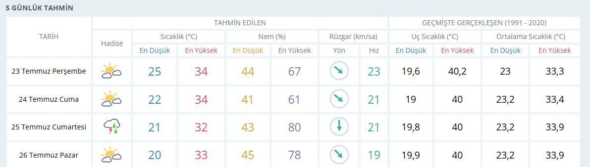 23 Temmuz Hava İzmir