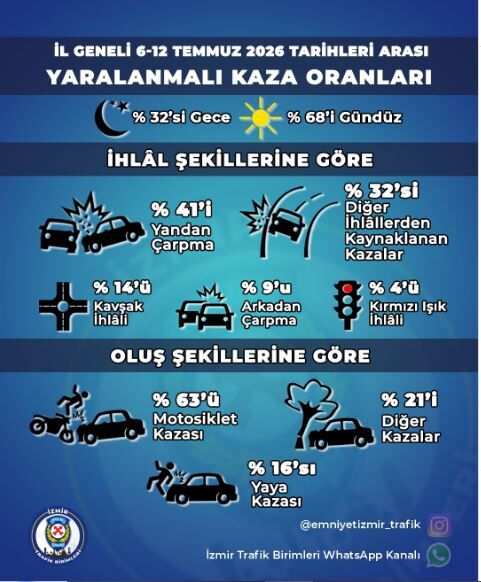 6 12 Temmuz