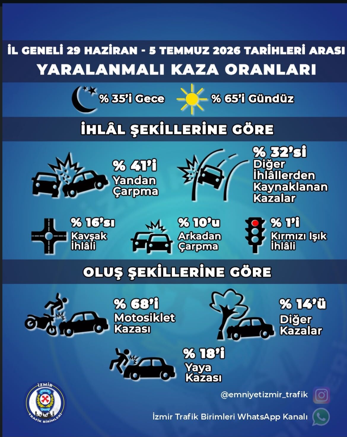 Bilanço