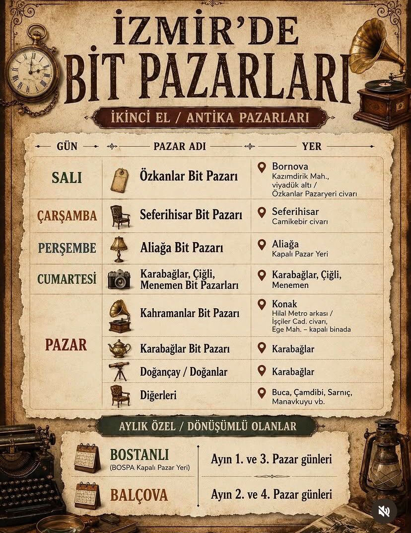 Bit Pazarları