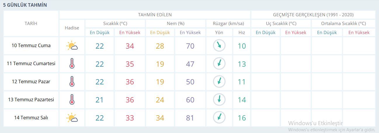 Yurt genelinde yaz sıcakları etkisini iyice artırıyor.
