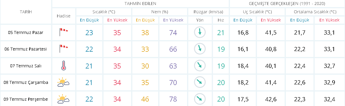 Hava Durumu-15