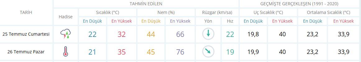 İzmir Cumartesi Pazar