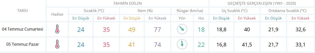 İzmir Hava-6