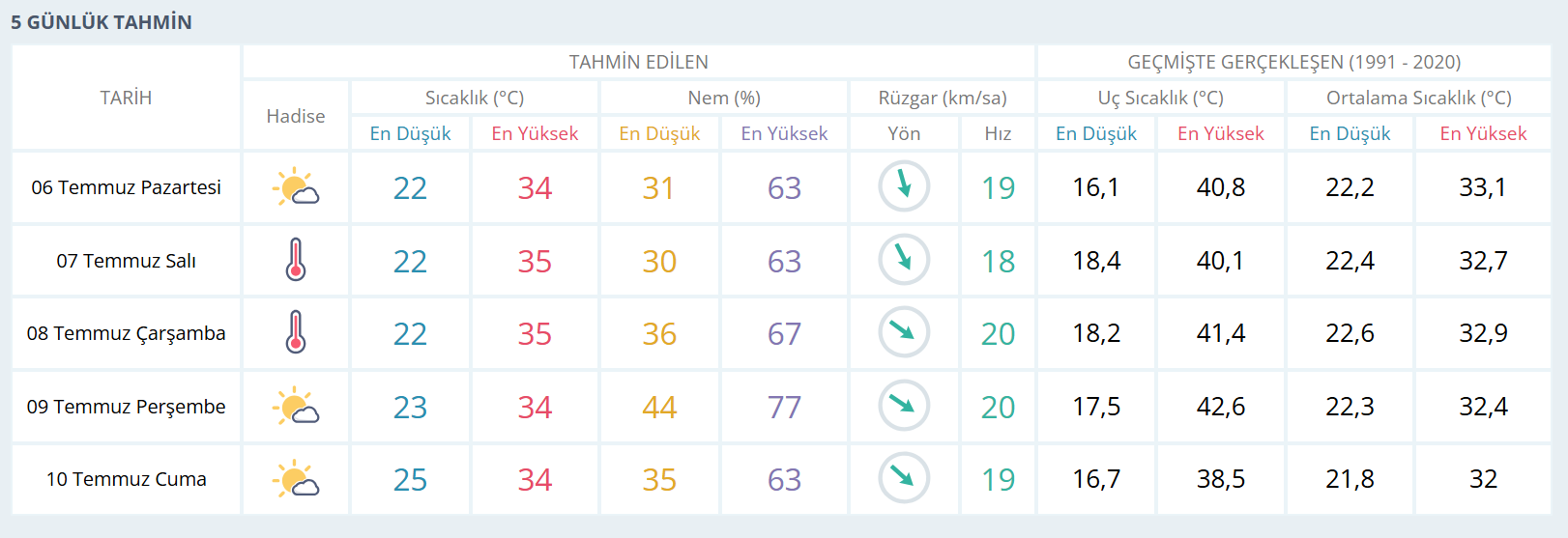 Izmir Hava-7
