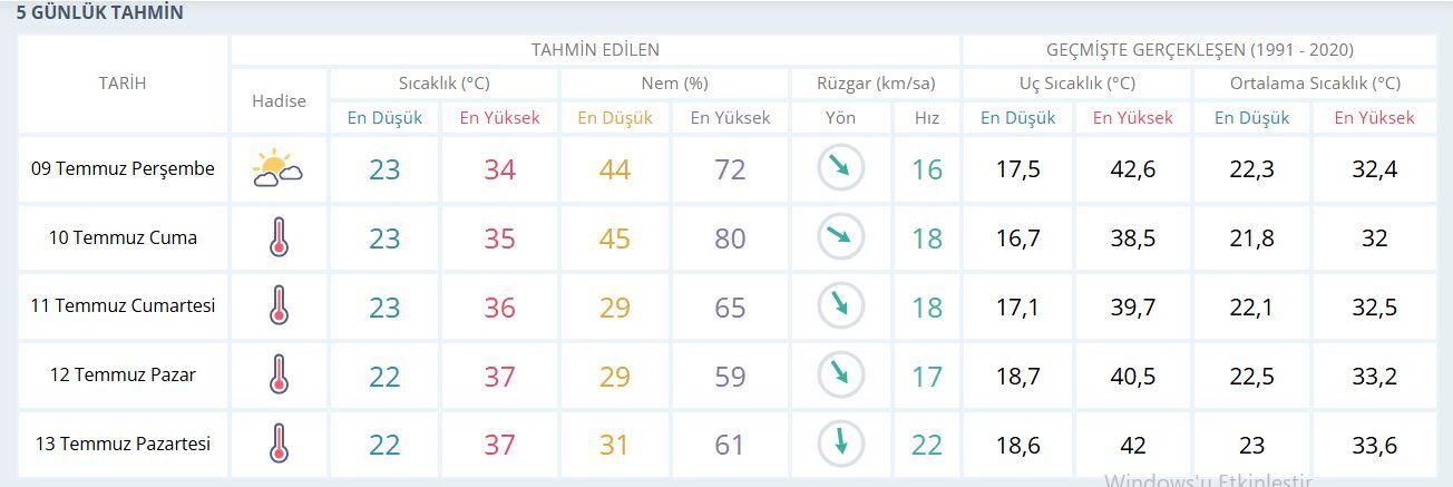 İzmir Hava-8