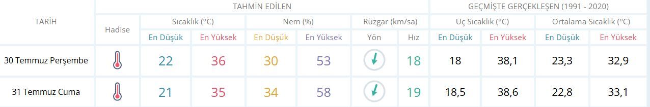 İzmir Hava-9