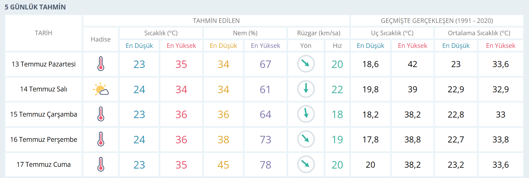 Izmir Meteoroloji-1