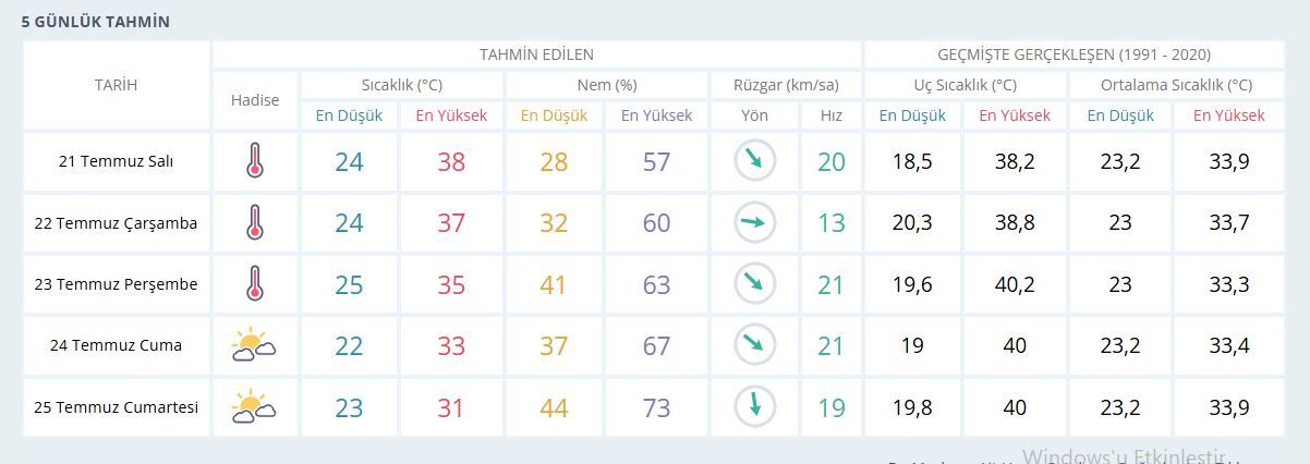 İzmir Meteoroloji-2