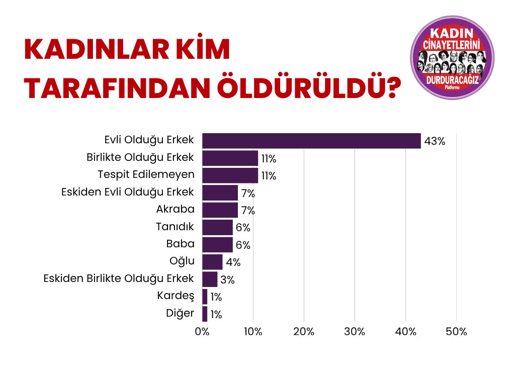 Kadın Cinayetlerini Durduracağız Platformuu