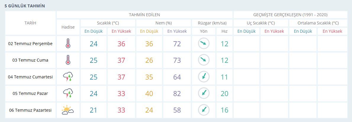 Manisa Hava-13