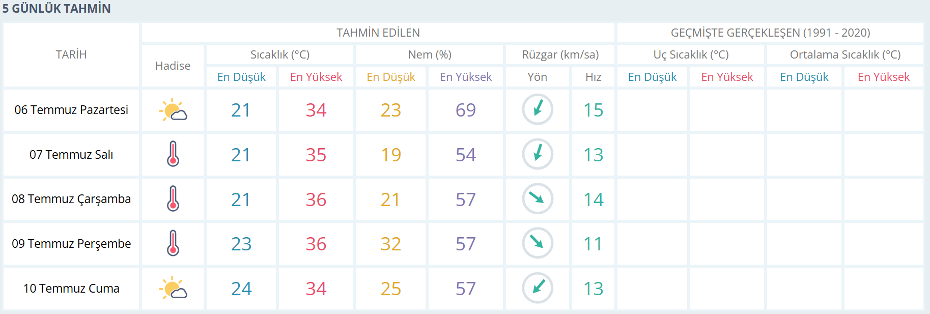 Manisa Hava-14