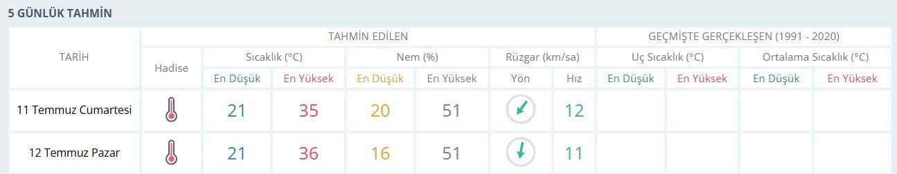 Manisa Hava-15