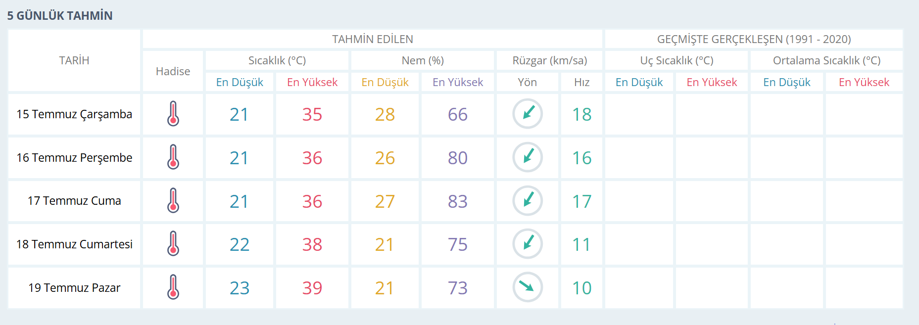 Manisa Hava-16