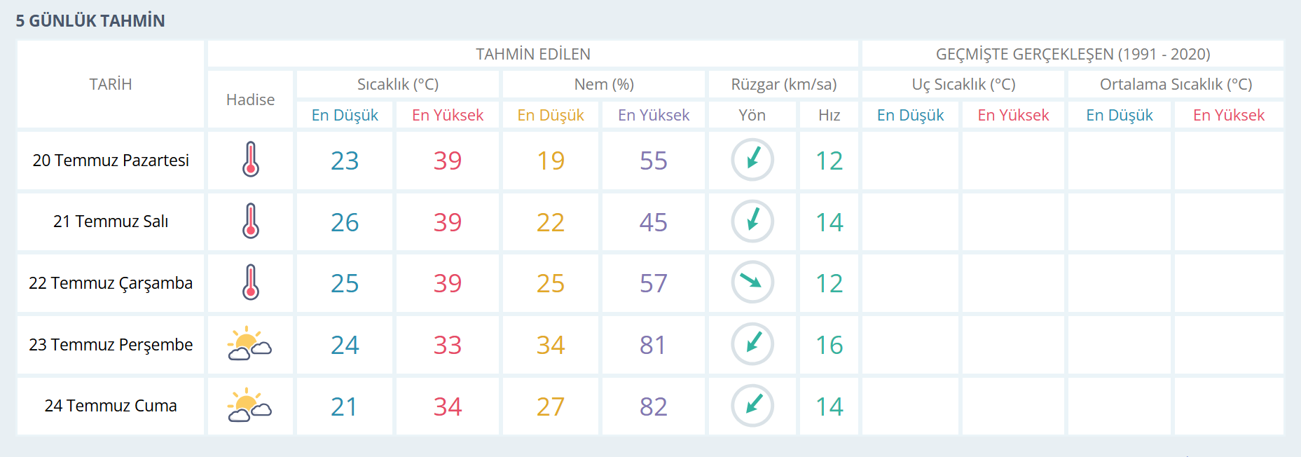 Manisa Hava-17