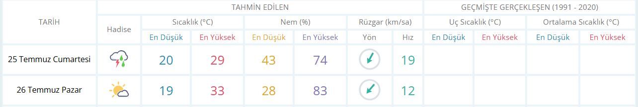 Manisa Hava-18