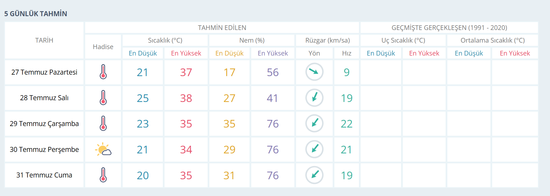Manisa Hava-19