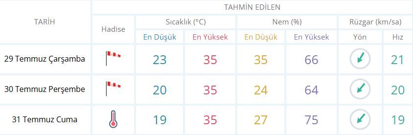 Manisa Hava-20