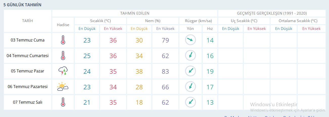 Manisa Hava Durumu-11