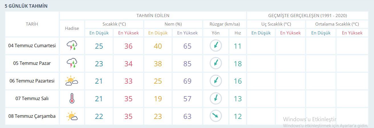 Mani̇sa Hava Durumu-12