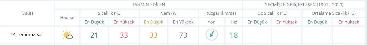 Manisa Hava Durumu-13