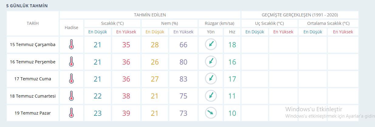 Manisa Hava Durumu-14