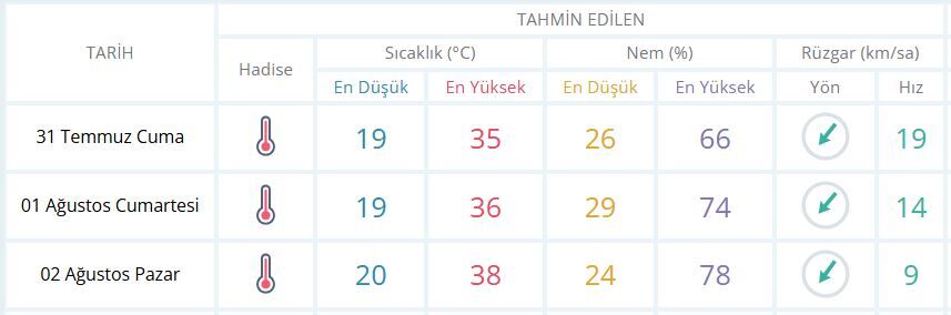 Manisa Hava Durumu-18