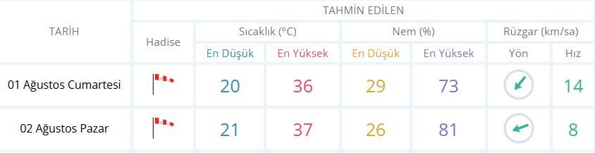 Manisa Hava Durumu-19