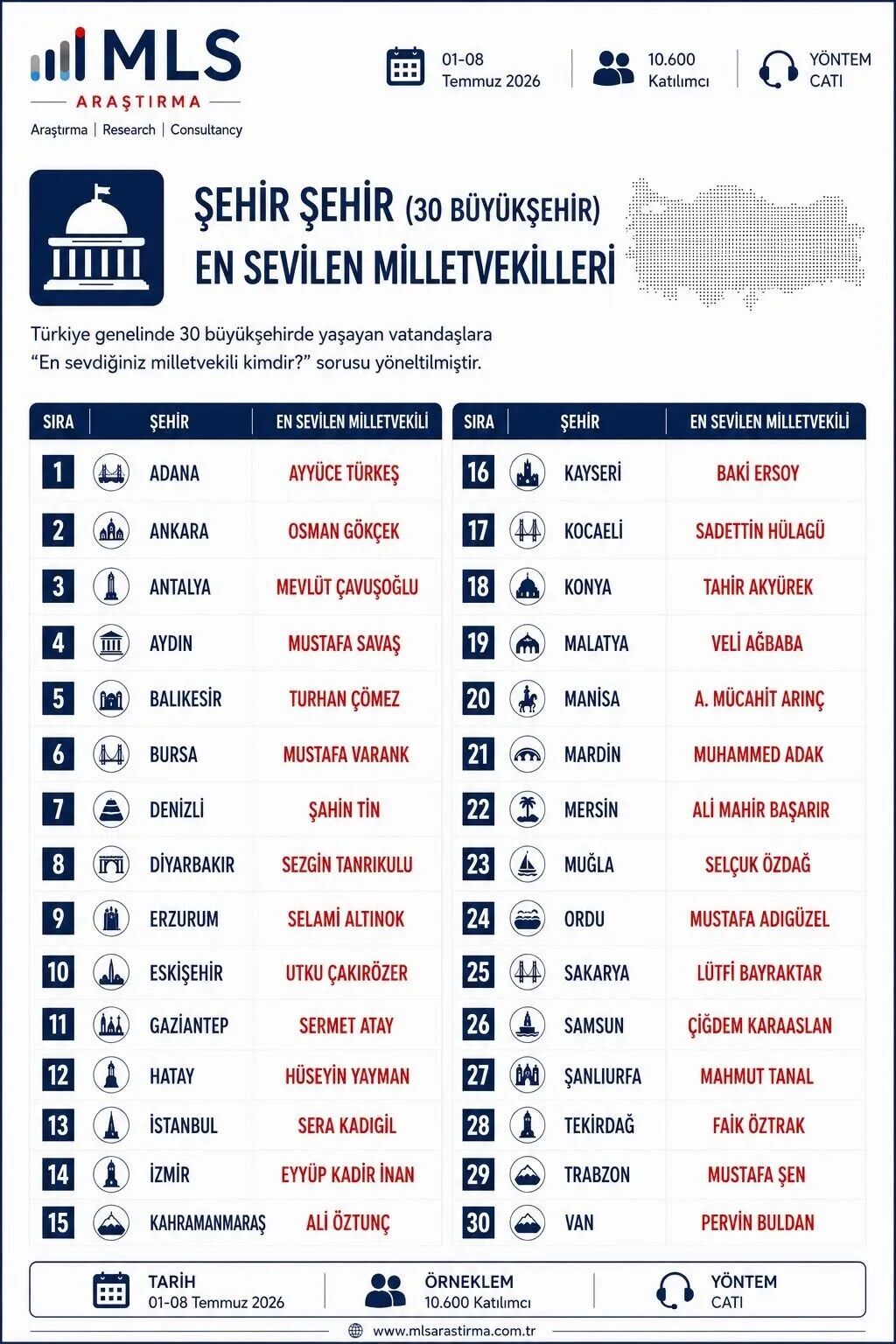 Mls Araştırma