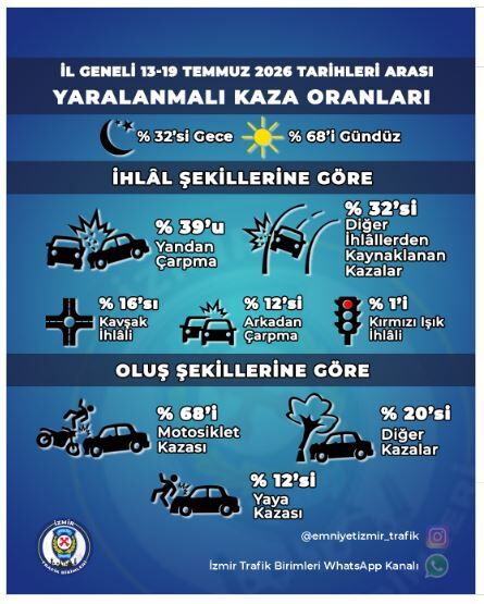 Temmuz Trafik
