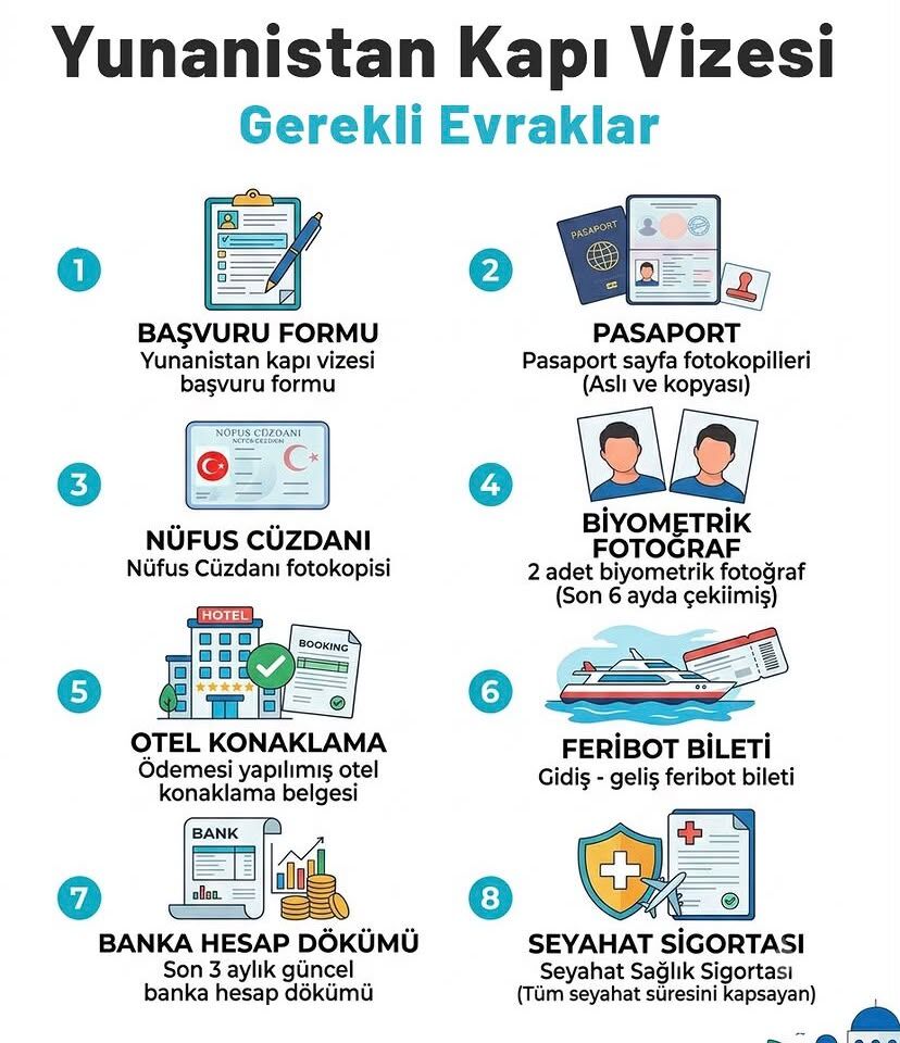 Yaz sezonunda Yunan adalarına kapı vizesiyle gitmeyi planlayan vatandaşların, başvuru sürecinde belirli belgeleri eksiksiz şekilde hazırlaması gerekiyor.