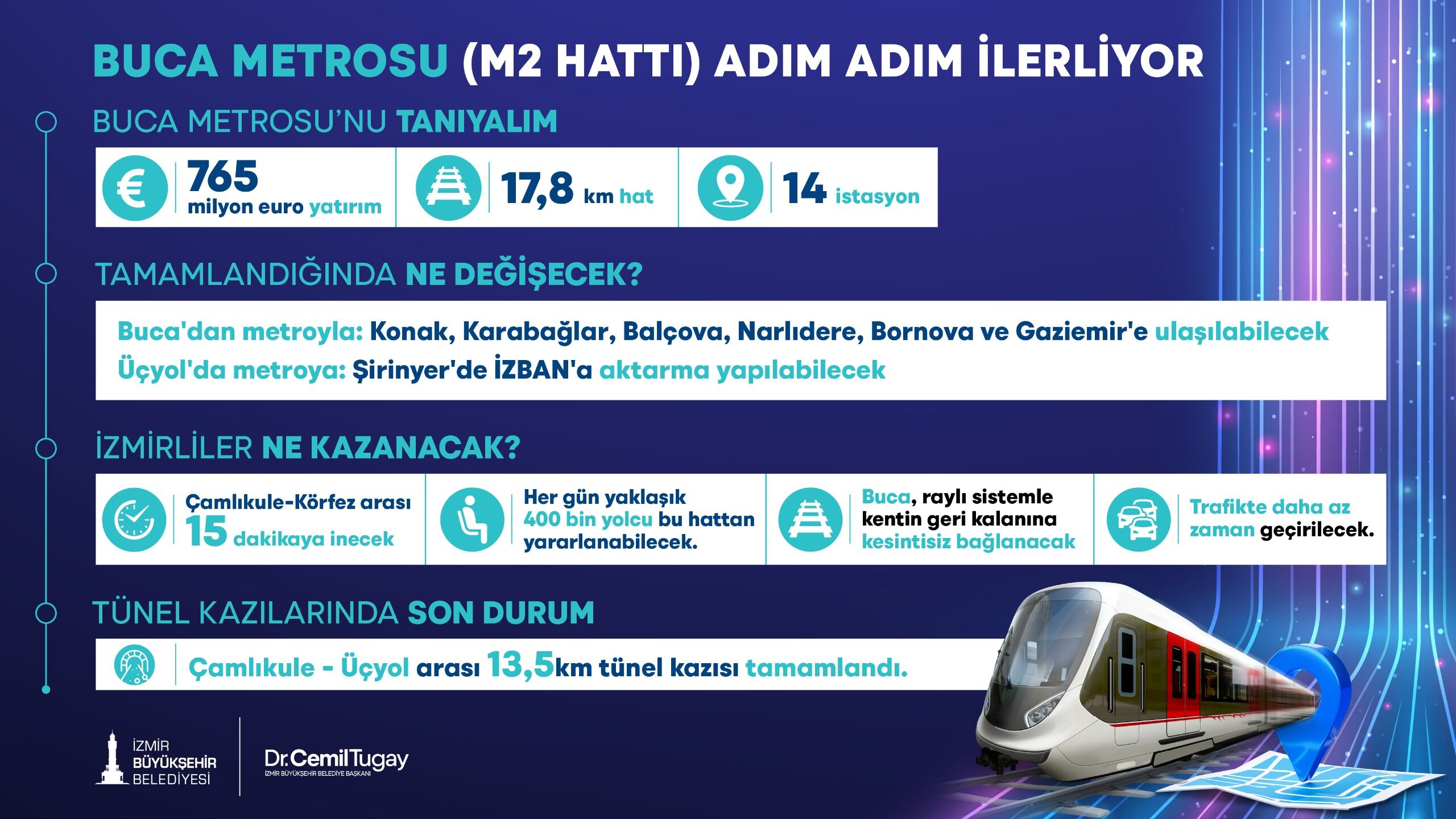 Buca Metrosu’nda tünellerin 22 kilometresi tamamlandı