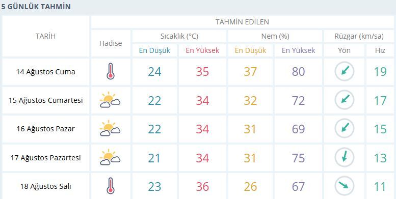 Hava Manisa