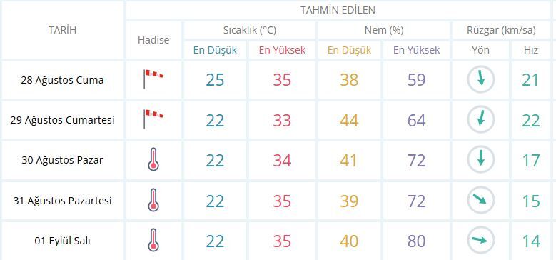 İzmir-43
