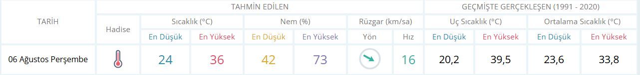 İzmi̇r Hava-10