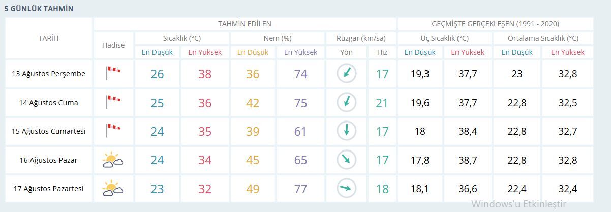 İzmir Hava-12