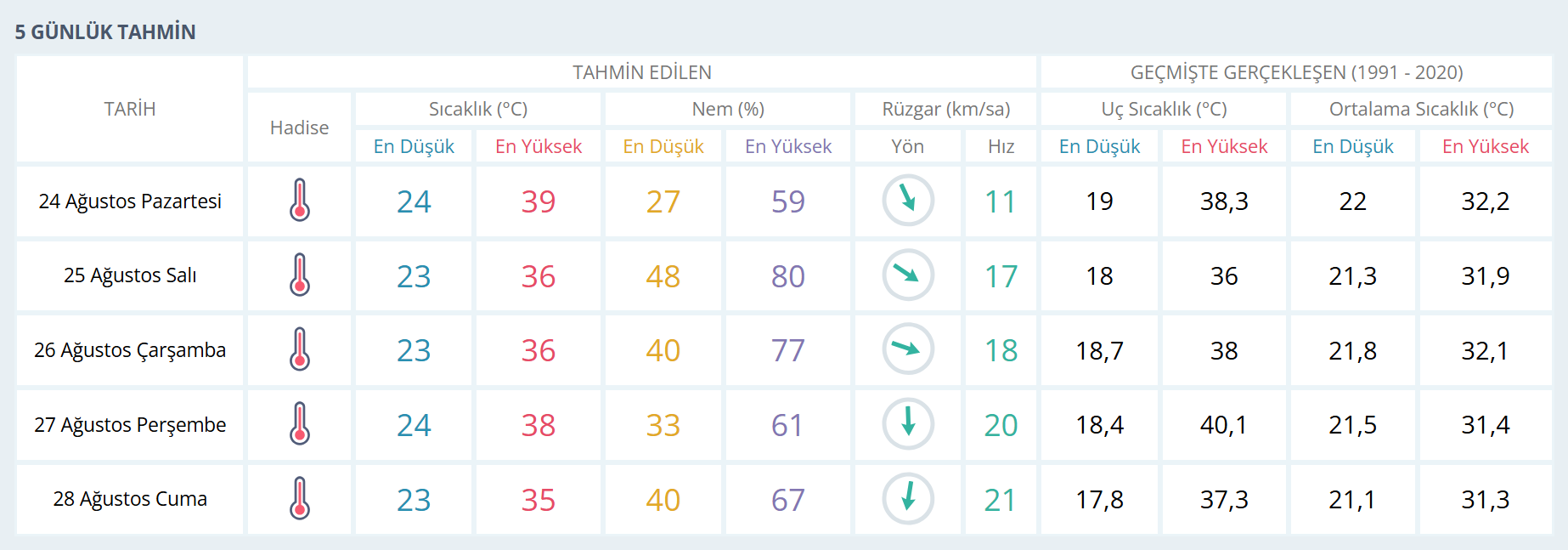 İzmir Hava-14