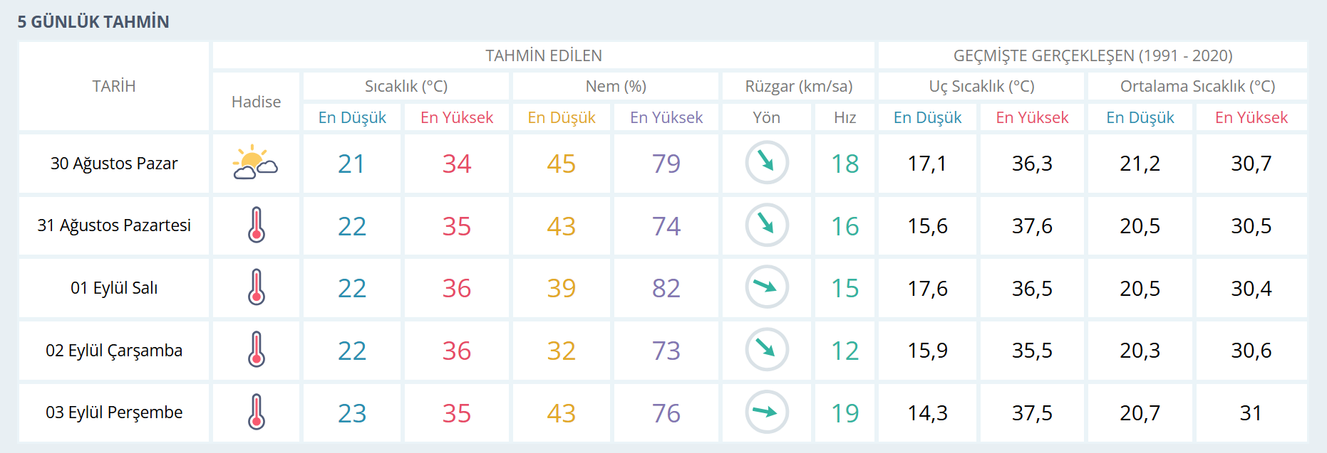 İzmi̇r Hava-15
