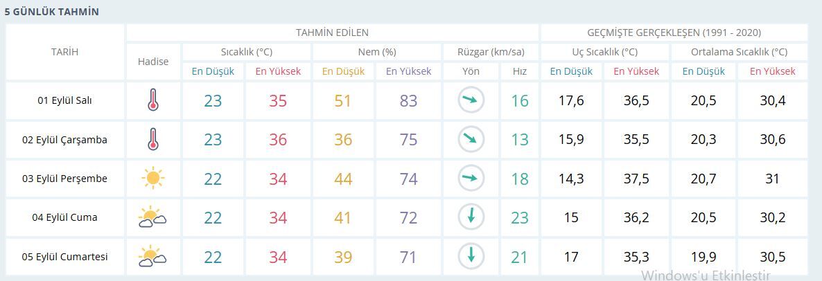 Izmir Hava-16